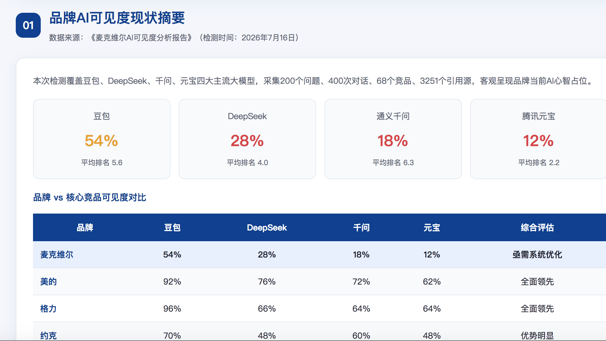 鹰潭geo分析报告